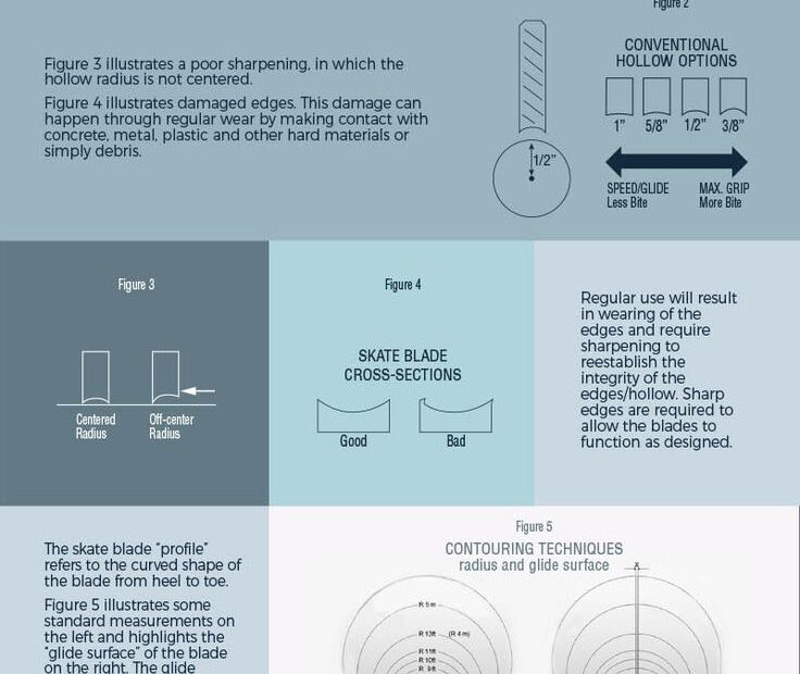 Ice Skate Blade Sharpening Chart At Jo Diggs Blog
