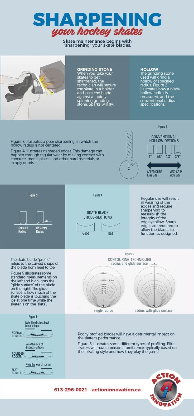 Ice Skate Blade Sharpening Chart At Jo Diggs Blog