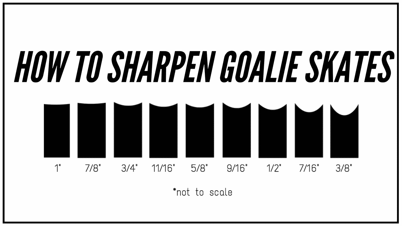 skate sharpening chart