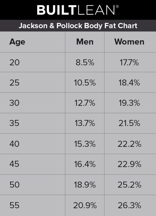 Ideal Body Fat Percentage Chart How Lean Should You Be 