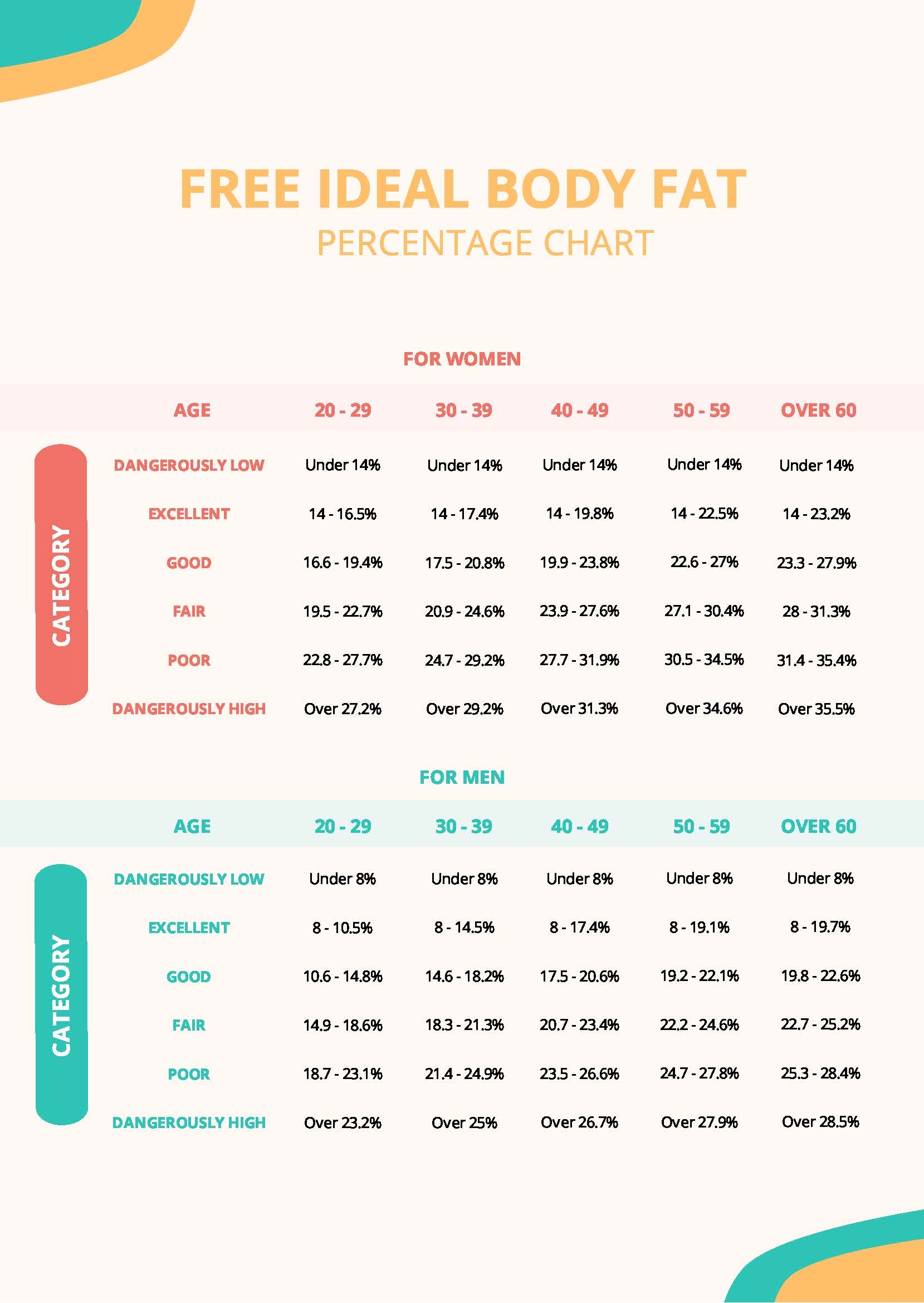 body fat chart body fat chart