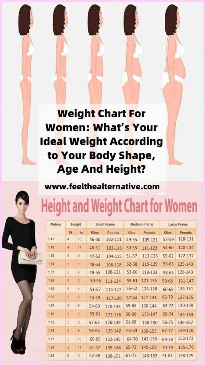Ideal Body Weight Artofit