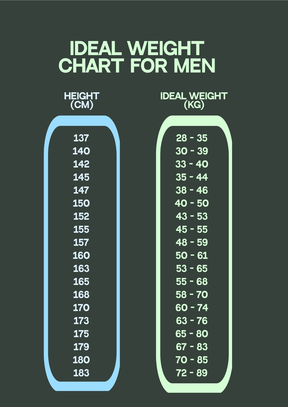 Ideal Weight For Men Chart Ideal Height Weight Chart For Men