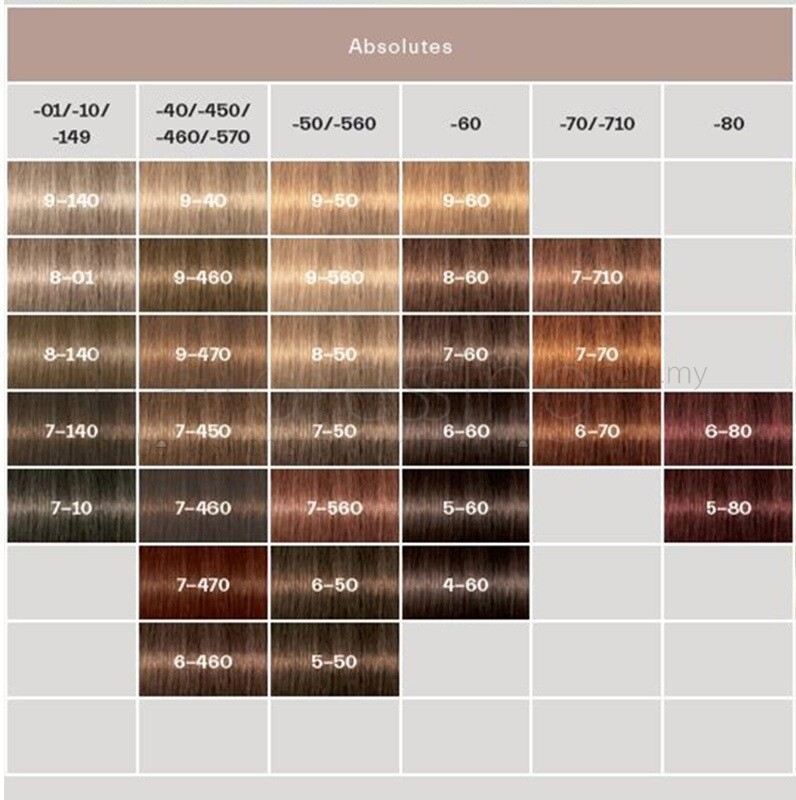 Igora Hair Color Chart Quick Chart Maker Igora Hair Color Chart Quick Chart Maker