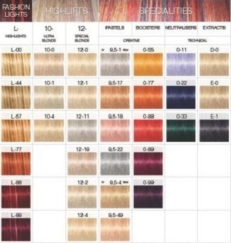 Igora Royal Hair Color Chart