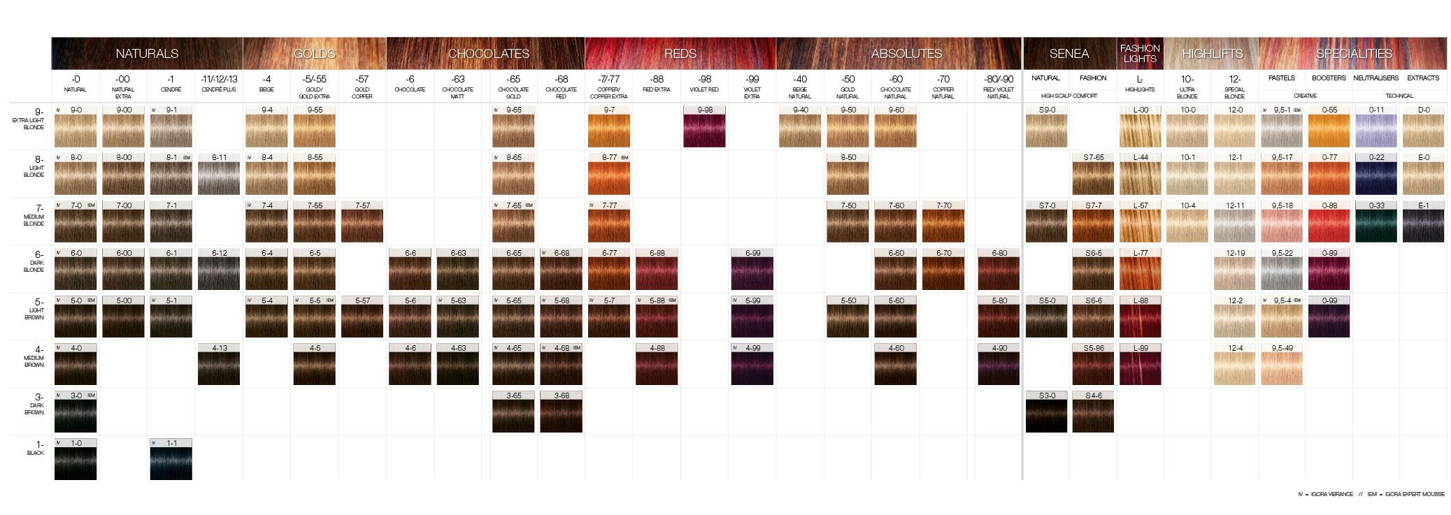 Igora Royal Your Perfect Hair Color Chart