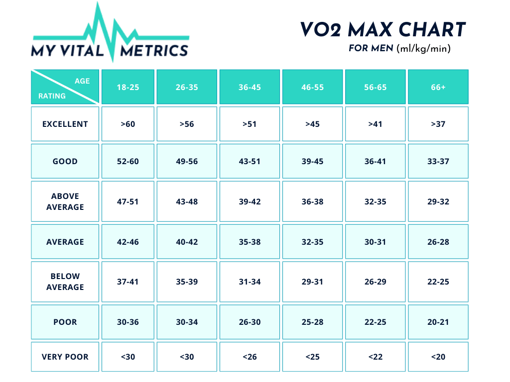Improve Your VO2 Max And Build Aerobic Endurance
