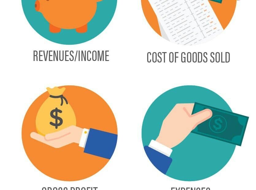 Income Statement Income Statement Financial Statement Accounting Jobs