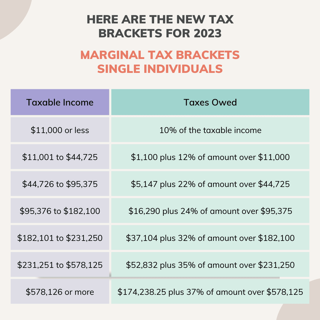 Income Tax Bracket 2024 South Africa Nerta Yolanda