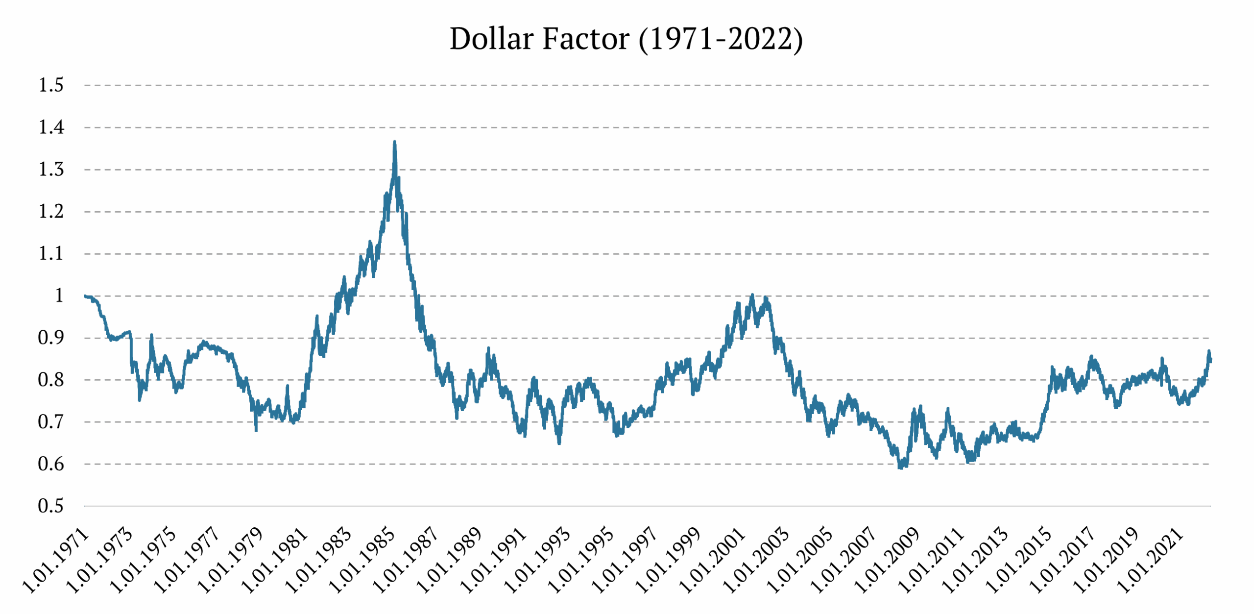 Index Chart To 100 At Tamara Hall Blog