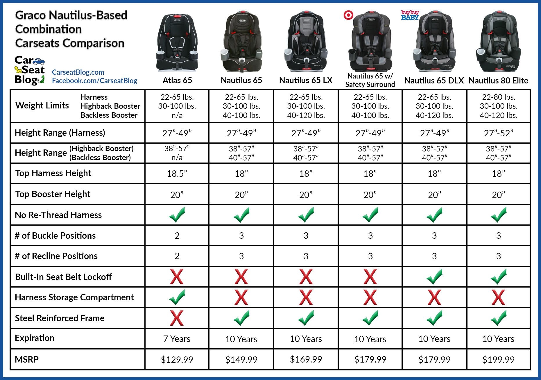 car seat size chart car seat size chart