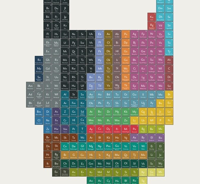 Infographic Of The Day The Periodic Table Of Heavy Metals Co Design