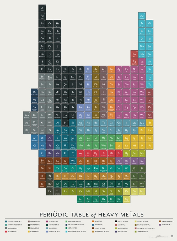 Infographic Of The Day The Periodic Table Of Heavy Metals Co Design 