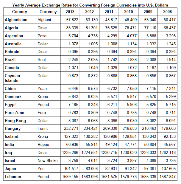 money exchange converter chart money exchange converter chart