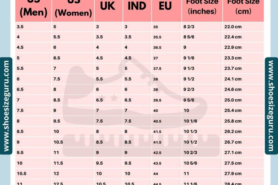 International Shoe Size Conversion Charts US UK EURO