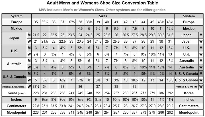 International Shoe Size Conversion Length And Width Charts