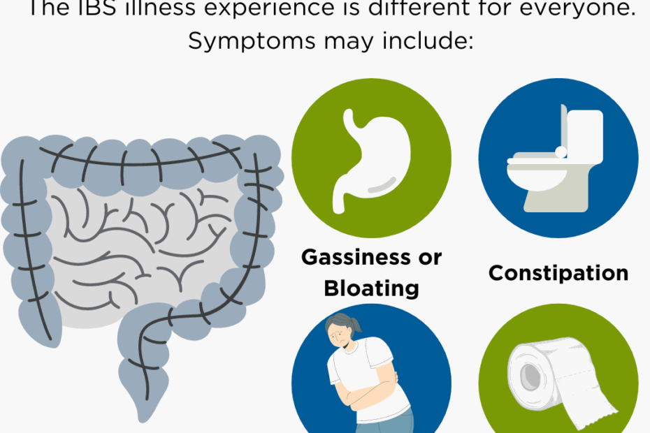 Irritable Bowel Symptoms What Is IBS Or Irritable Bowel Syndrome