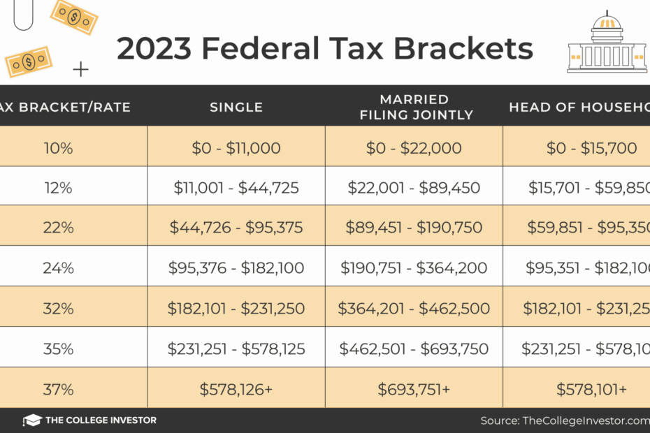 Irs 2025 Income Tax Rates Uma Dawson