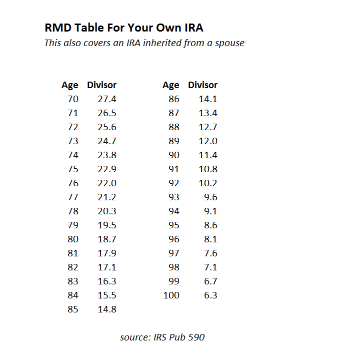 401k rmd chart 401k rmd chart