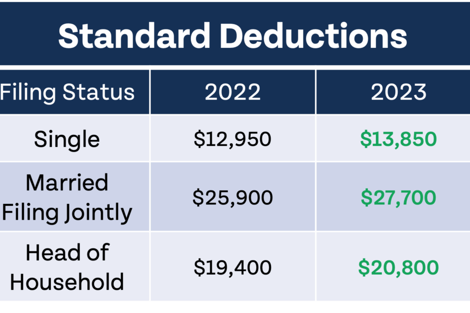 Irs Tax Table 2017 Cabinets Matttroy
