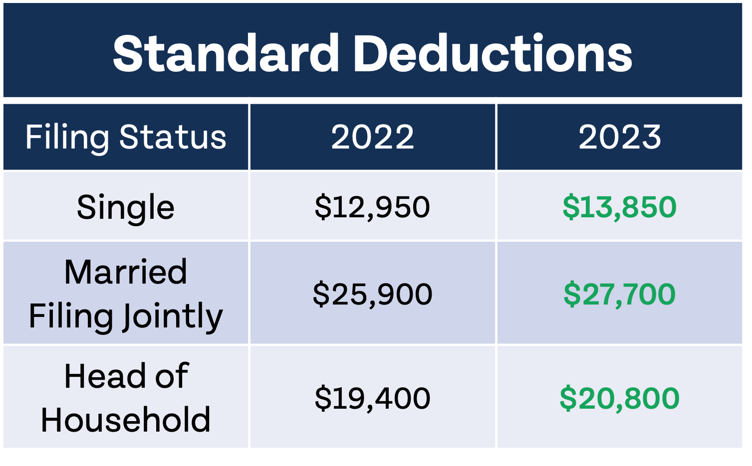Irs Tax Table 2017 Cabinets Matttroy