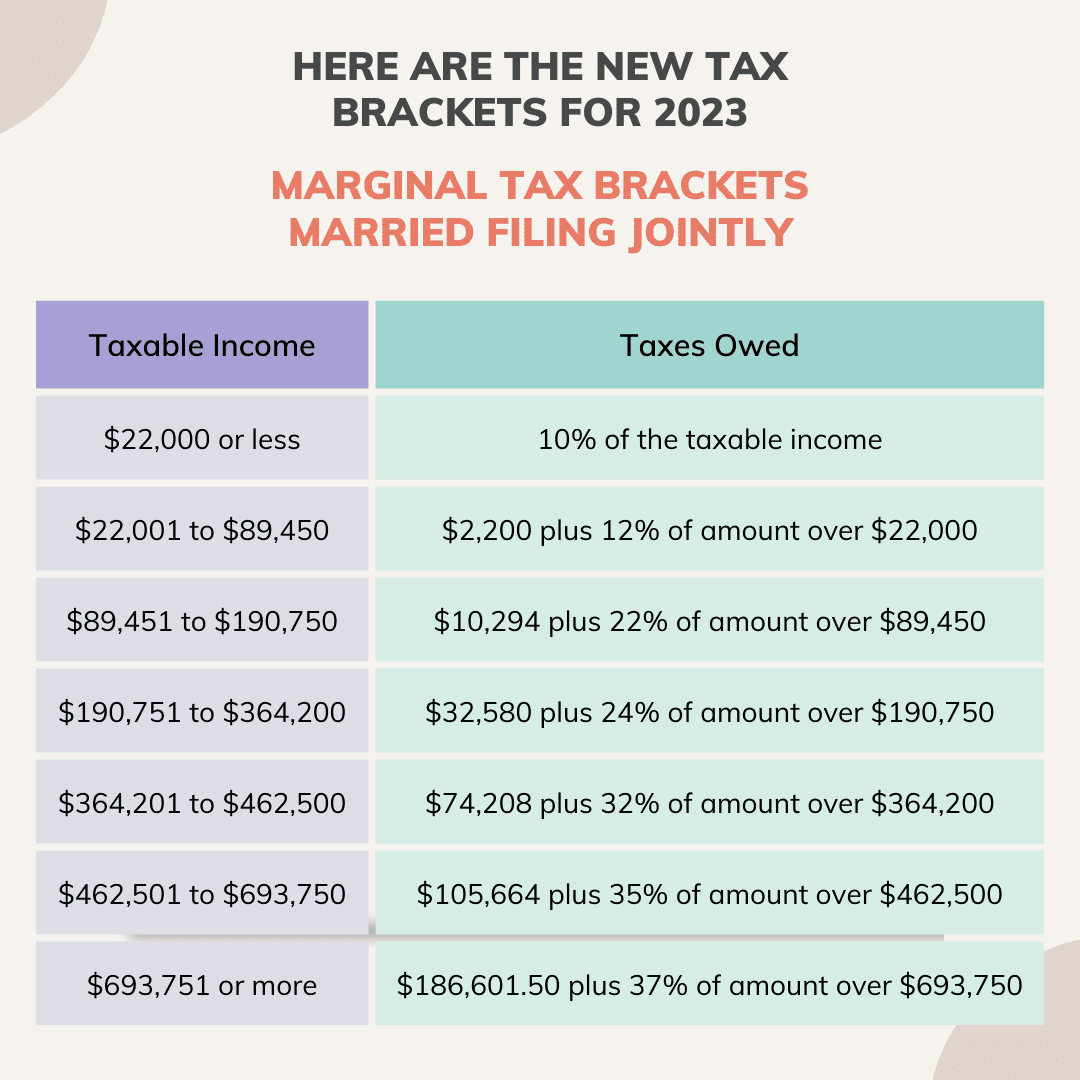 Irs Tax Tables For 2025 Dakota Cameron