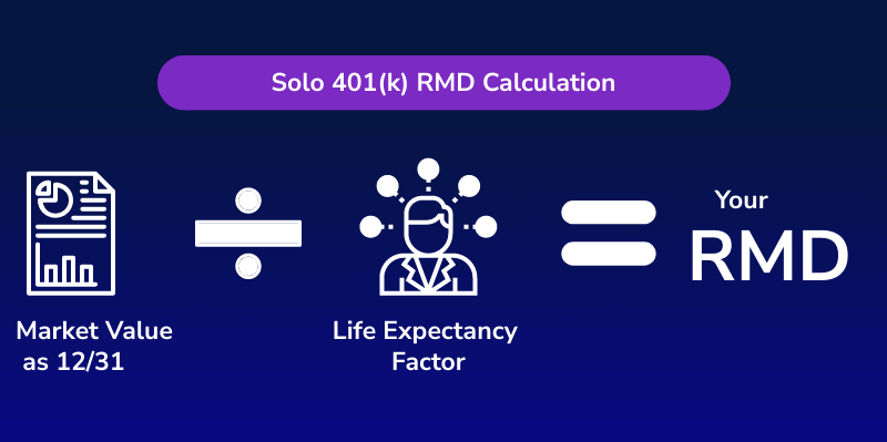 IRS Uniform Lifetime Table For Solo 401k Required Minimum Distributions 