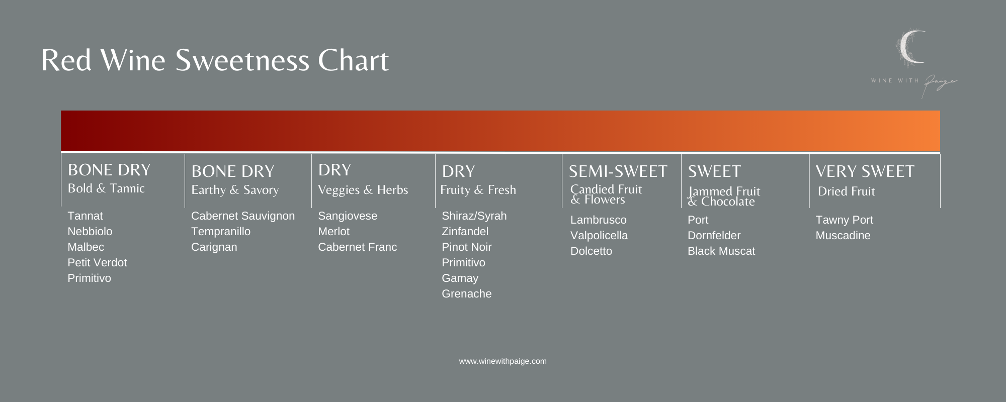 Is Cabernet Sauvignon Sweet Or Dry Your Complete Guide Wine With Paige