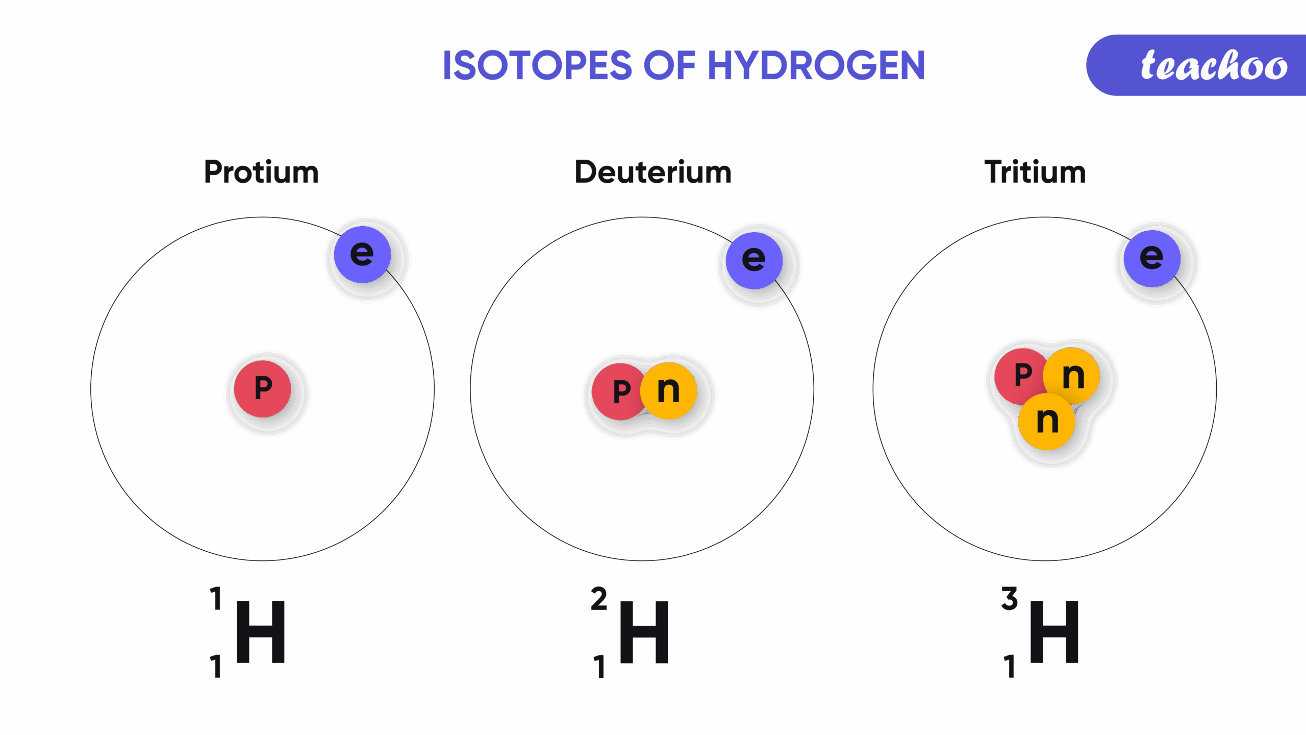 Isotopes And Isobars Definition Uses And Difference Teachoo