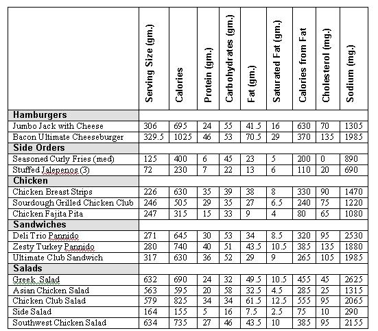 Jack In The Box Menu Nutrition Besto Blog