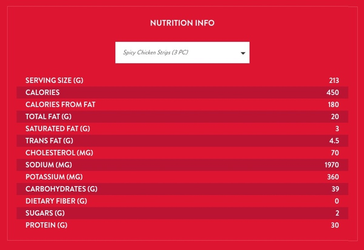 Jack In The Box Nutrition Chart Ponasa