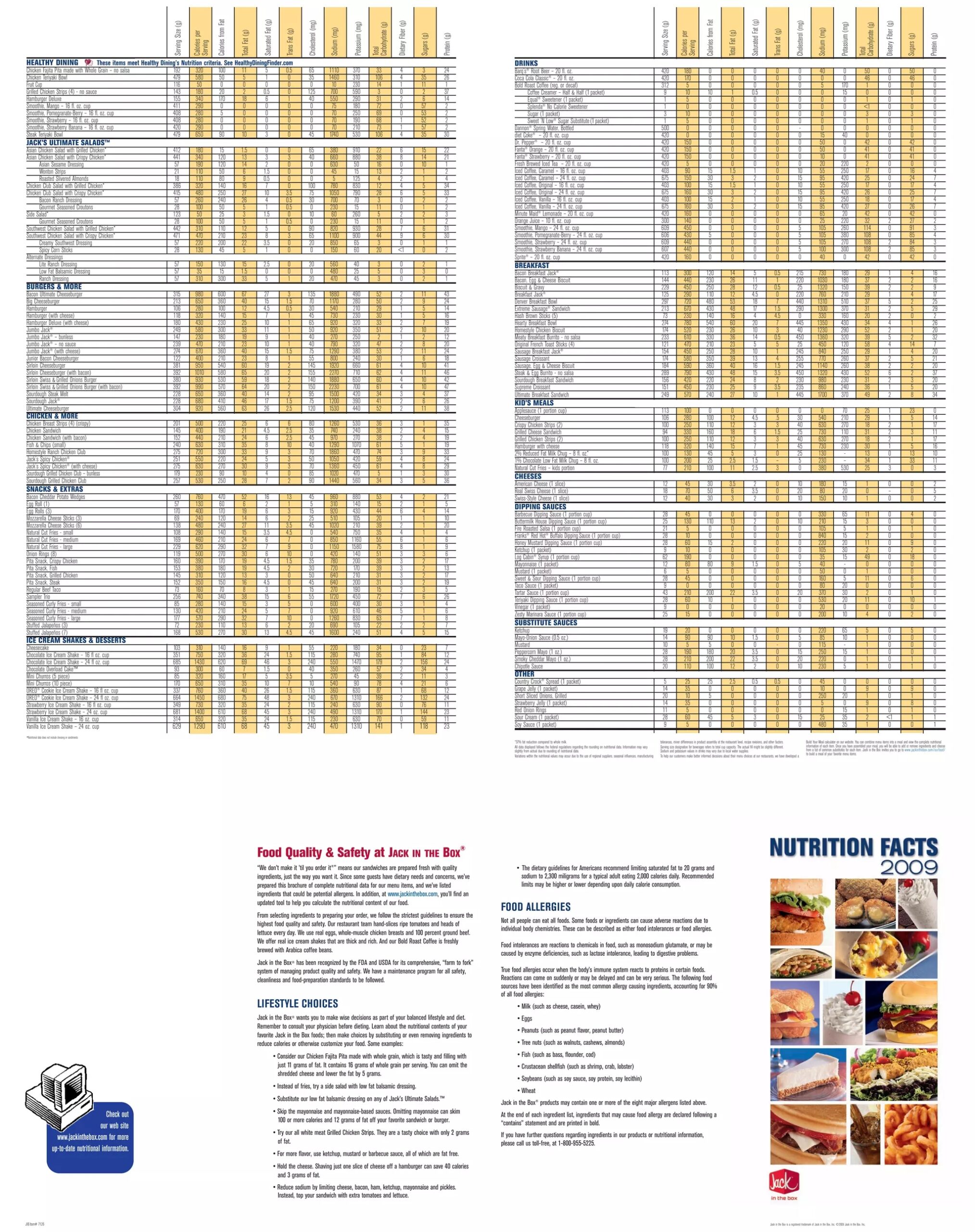 Jack In The Box Nutritional Information PDF Nutrition Healthy Living