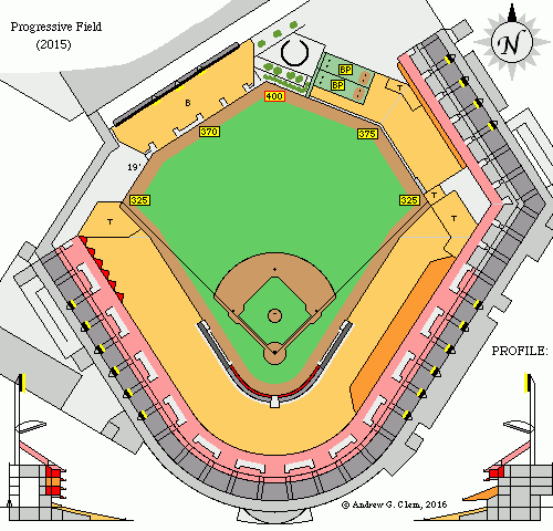 Jacobs Field Seating Chart