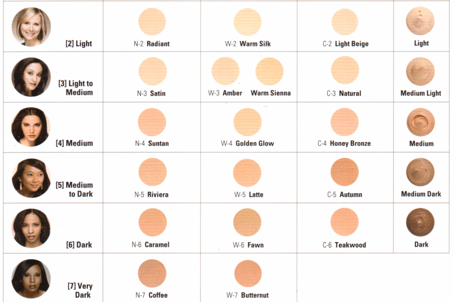 Jane Iredale Colour Chart Skin Tone Chart Skin Color Chart