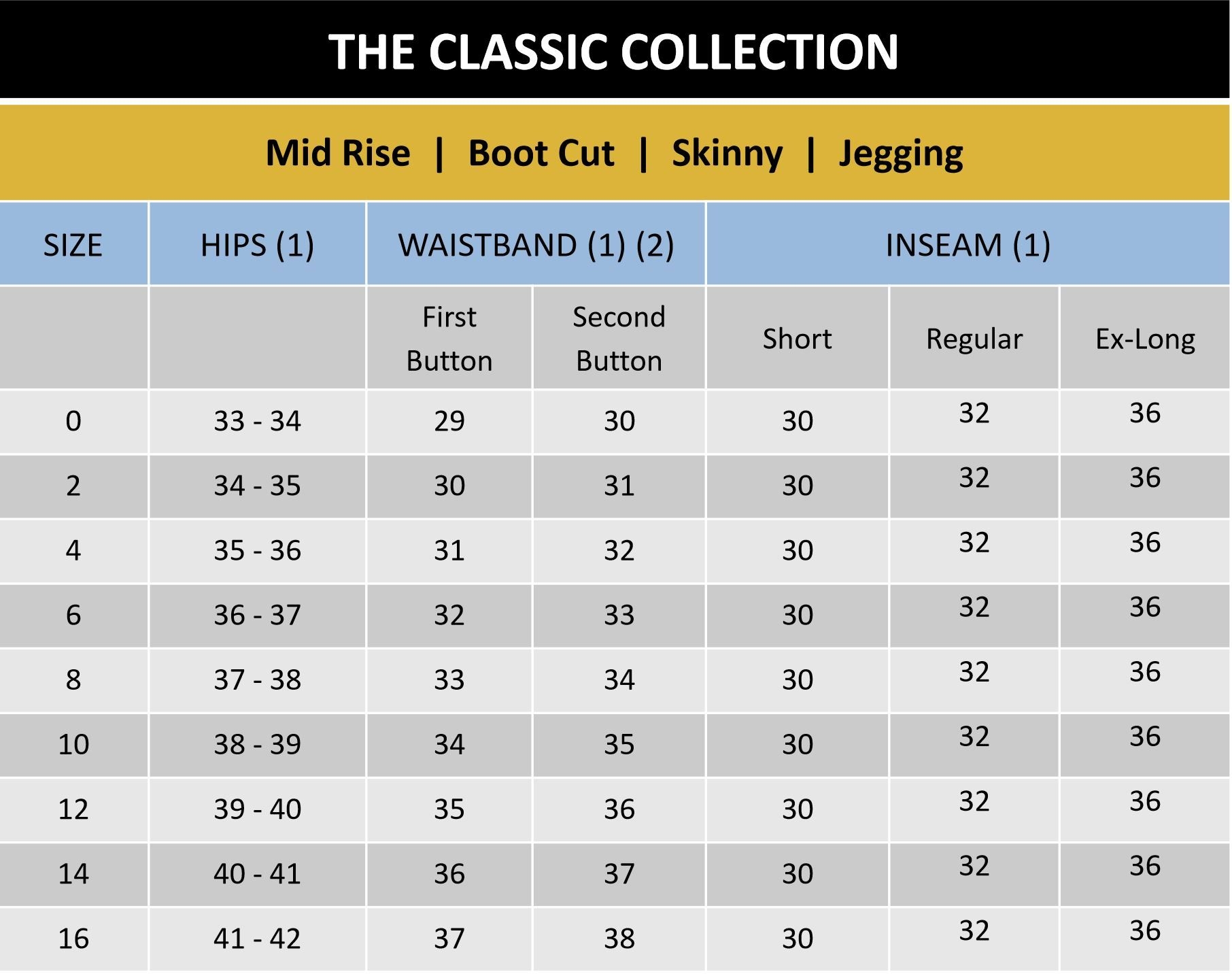 Jeans Sizing Chart Conversion