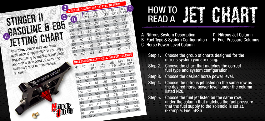 Jetting Charts Nitrous Outlet