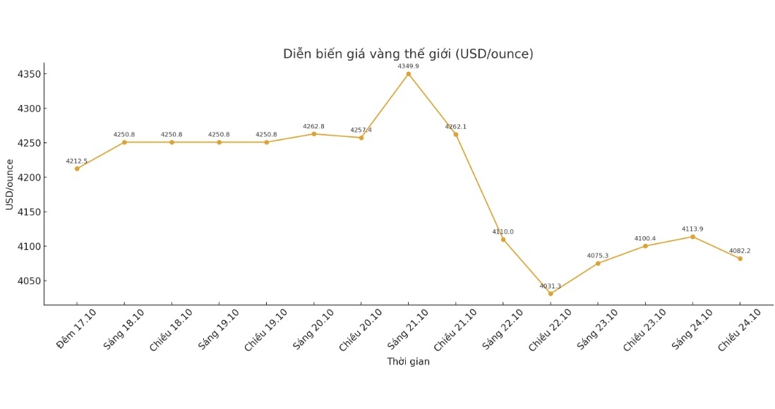 JP Morgan Forecasts Gold Prices To Reach 5 055 USD ounce By The End Of 2026