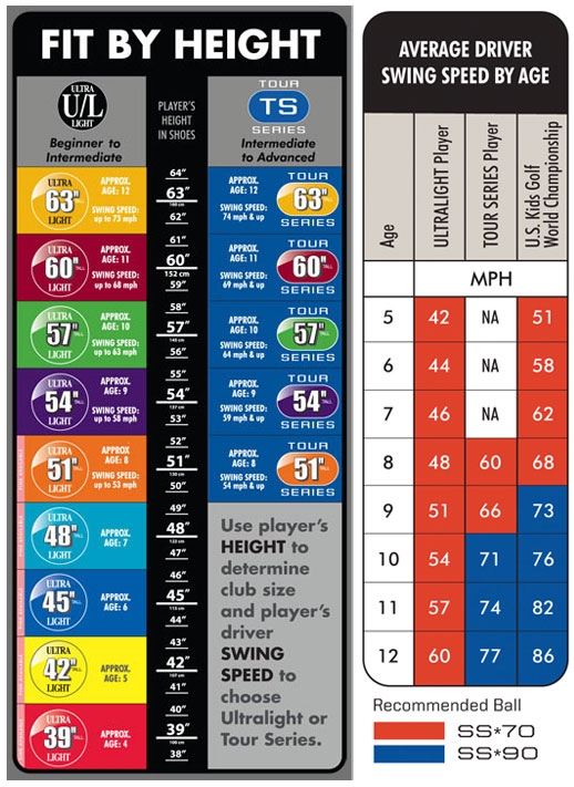 Junior Golf Club Sizing Chart Keski