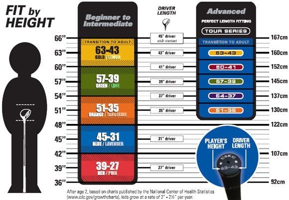 Junior Golf Club Sizing Chart Kids Golf Clubs Kids Golf Junior Golf