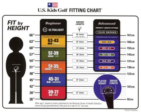 Junior Golf Equipment Kalamazoo Junior Golf Association