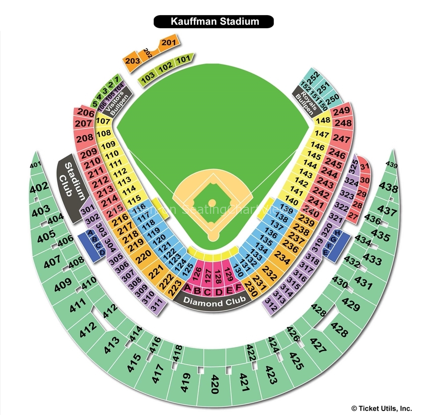 Kauffman Stadium Kansas City MO Seating Chart View