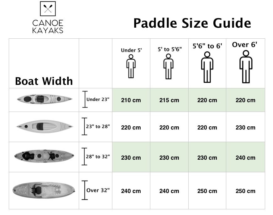 Kayak Paddle Size Guide How To Choose The Right Paddle
