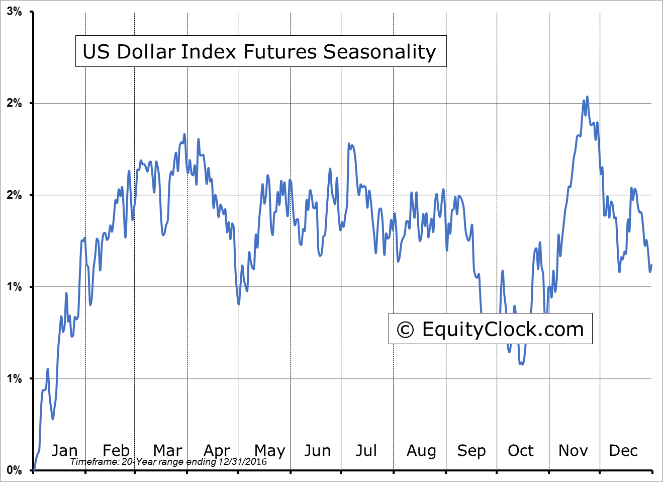 Keeping An Eye On The Loonie And Crude Oil ValueTrend