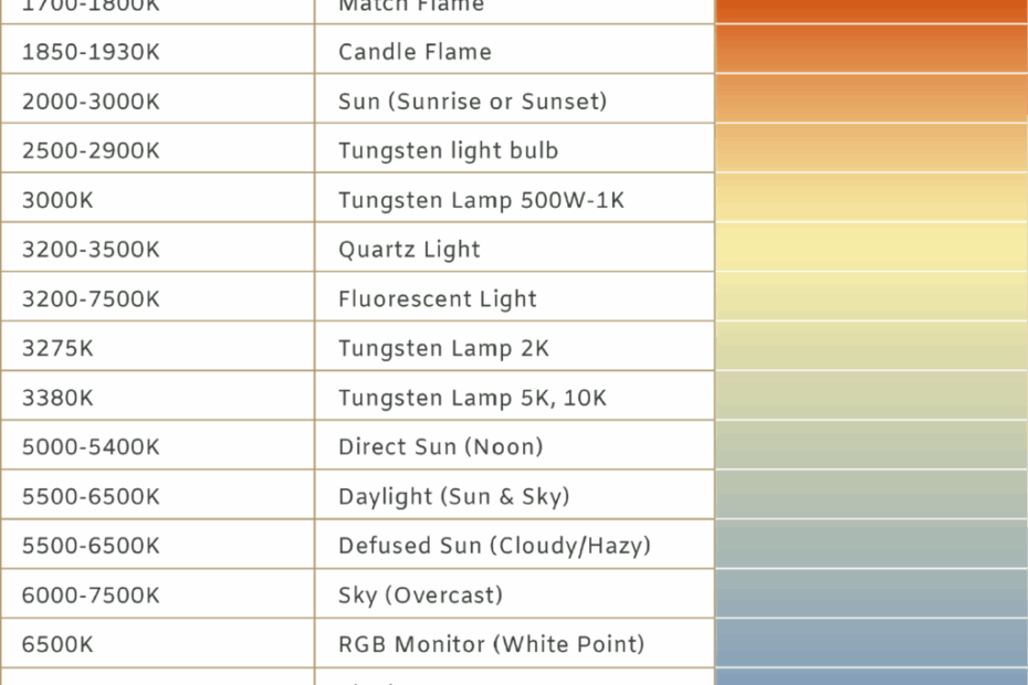 Kelvin Color Temperature Chart Color Chart