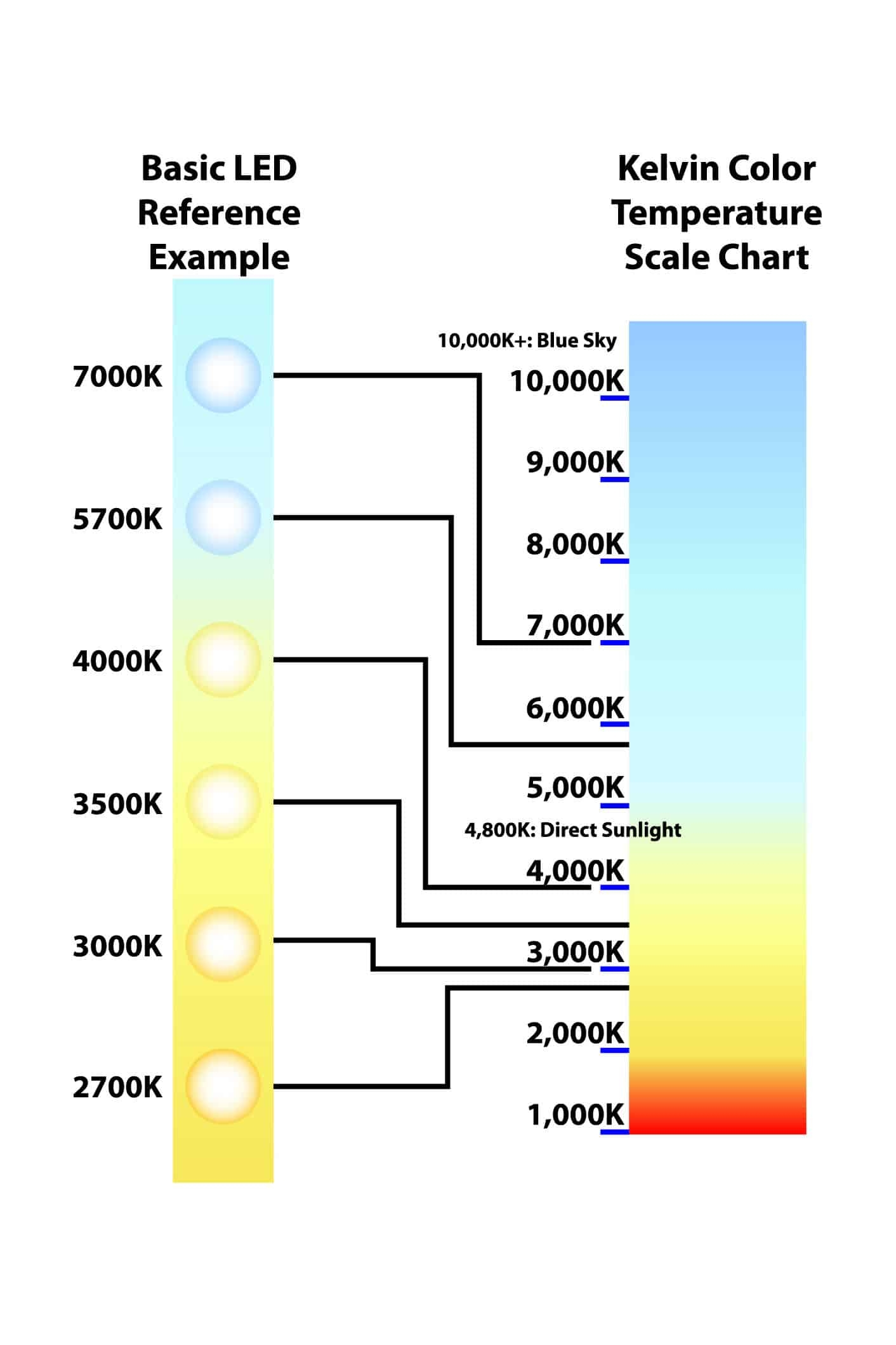 Kelvin Color Temperature Chart Photography At Clinton Spears Blog