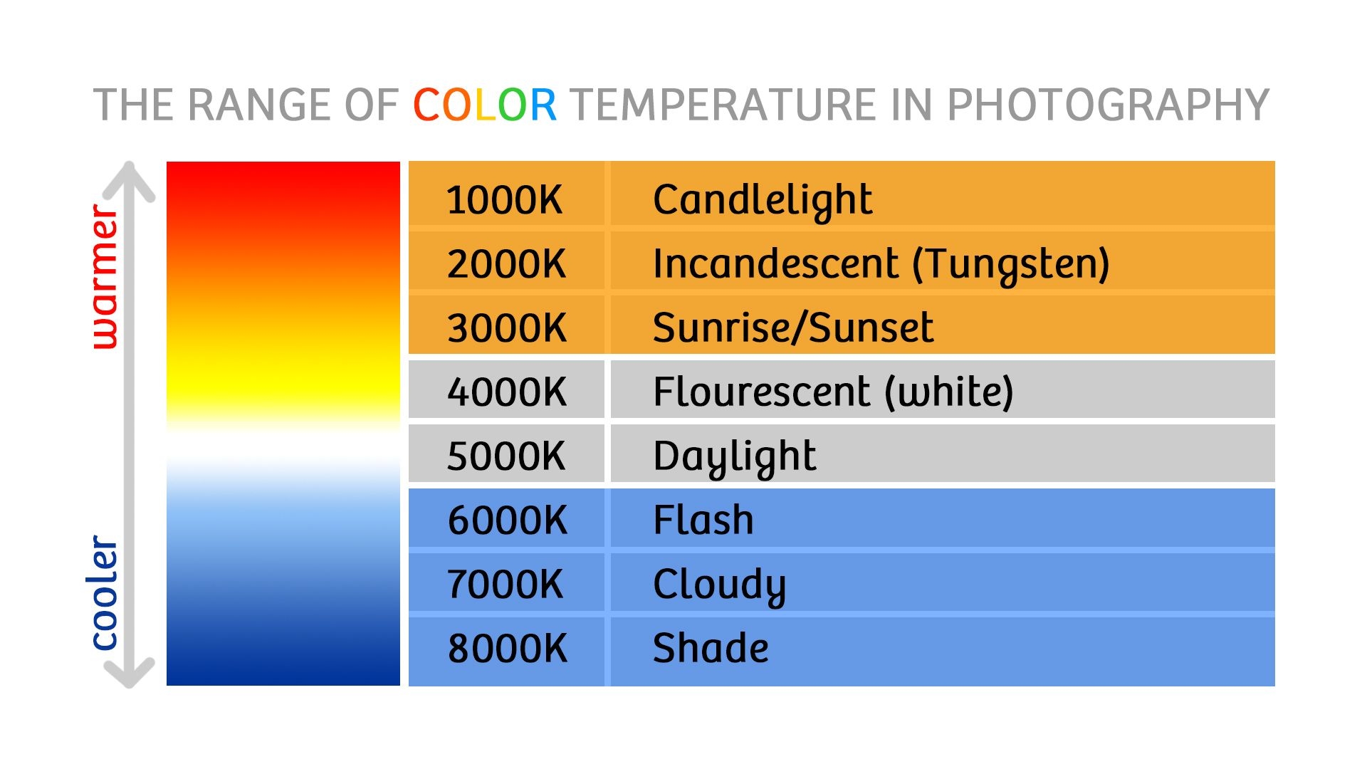 color temp chart color temp chart