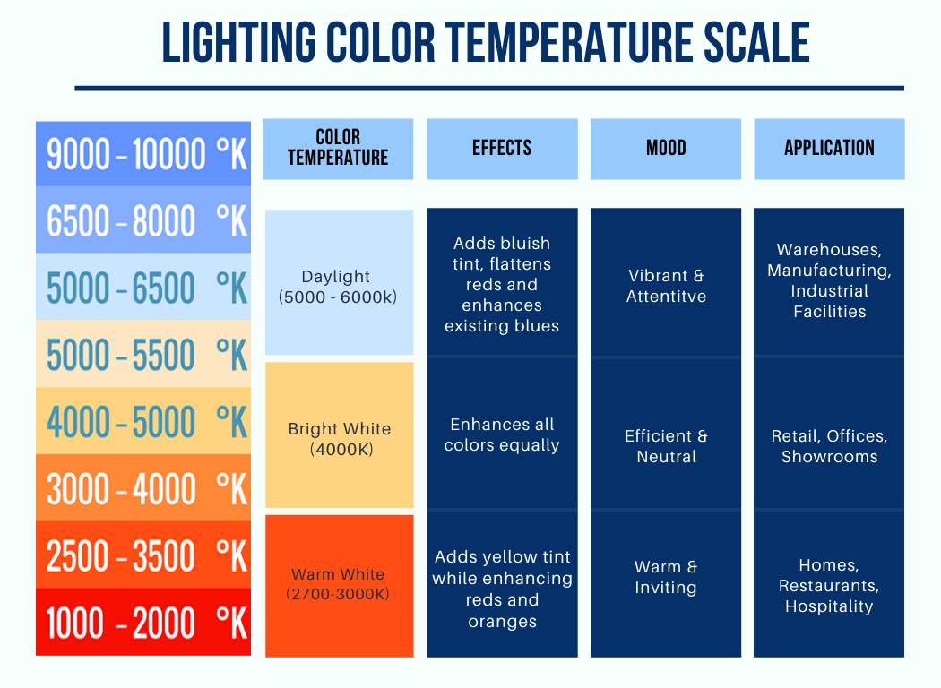 Kelvin Temperature Kelvin Temperature