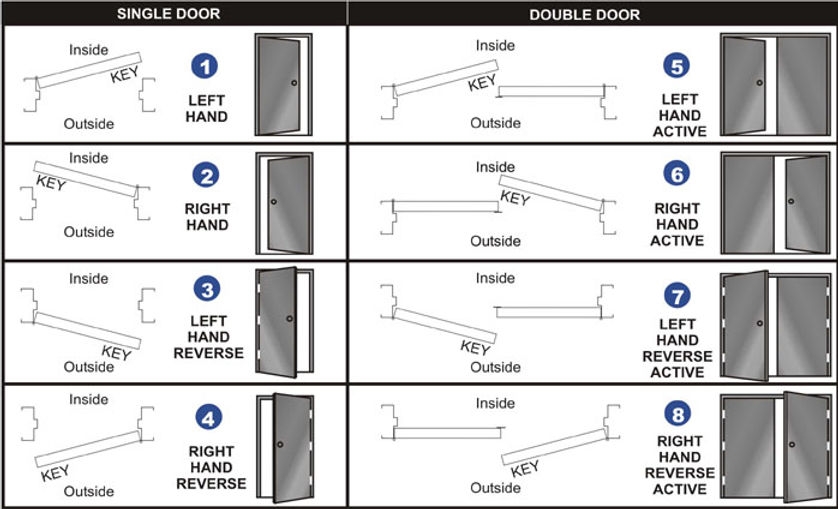 Kenco Door Door Handing