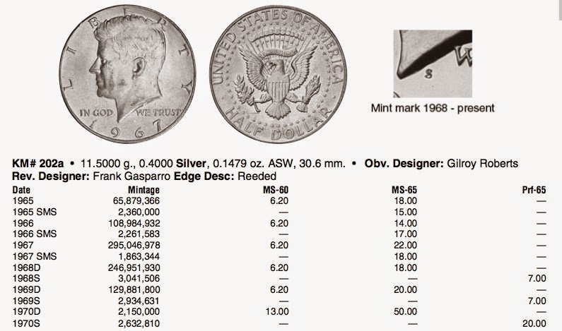 Kennedy Half Dollar Numismatic Coin Values A Geek From The West