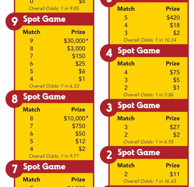 Keno Payouts